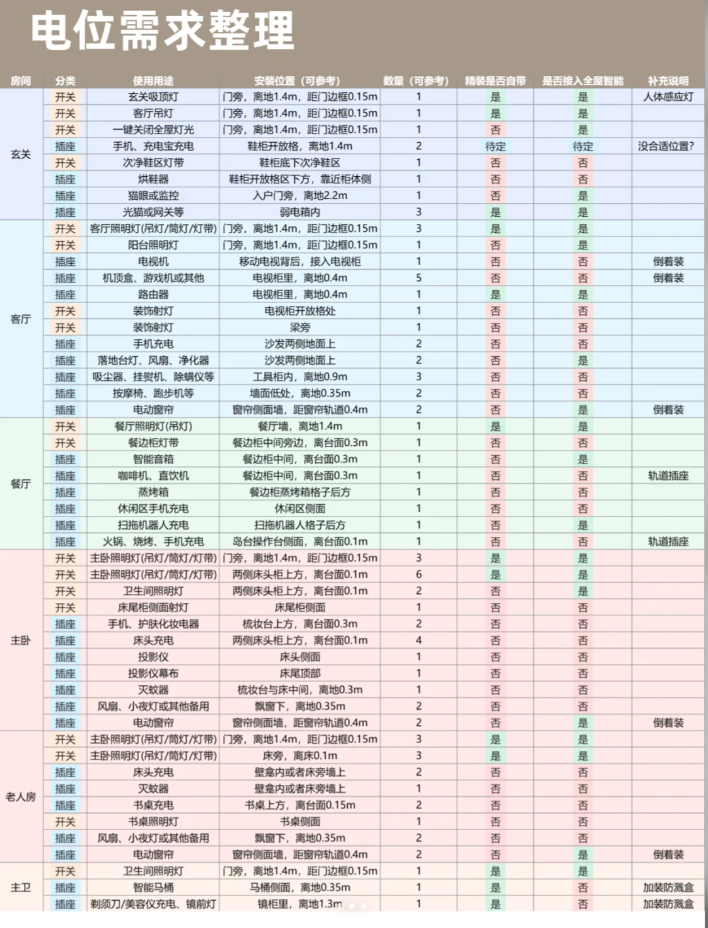 smartswtich-device-list-2.png